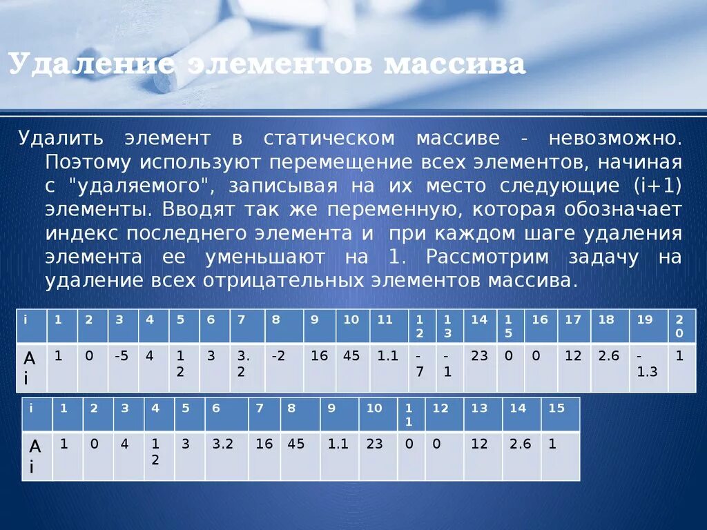 Array remove element. Удаление элемента массива. Удаление элемента массива с++. Как удалить элемент массива. Удаление элемента из массива.