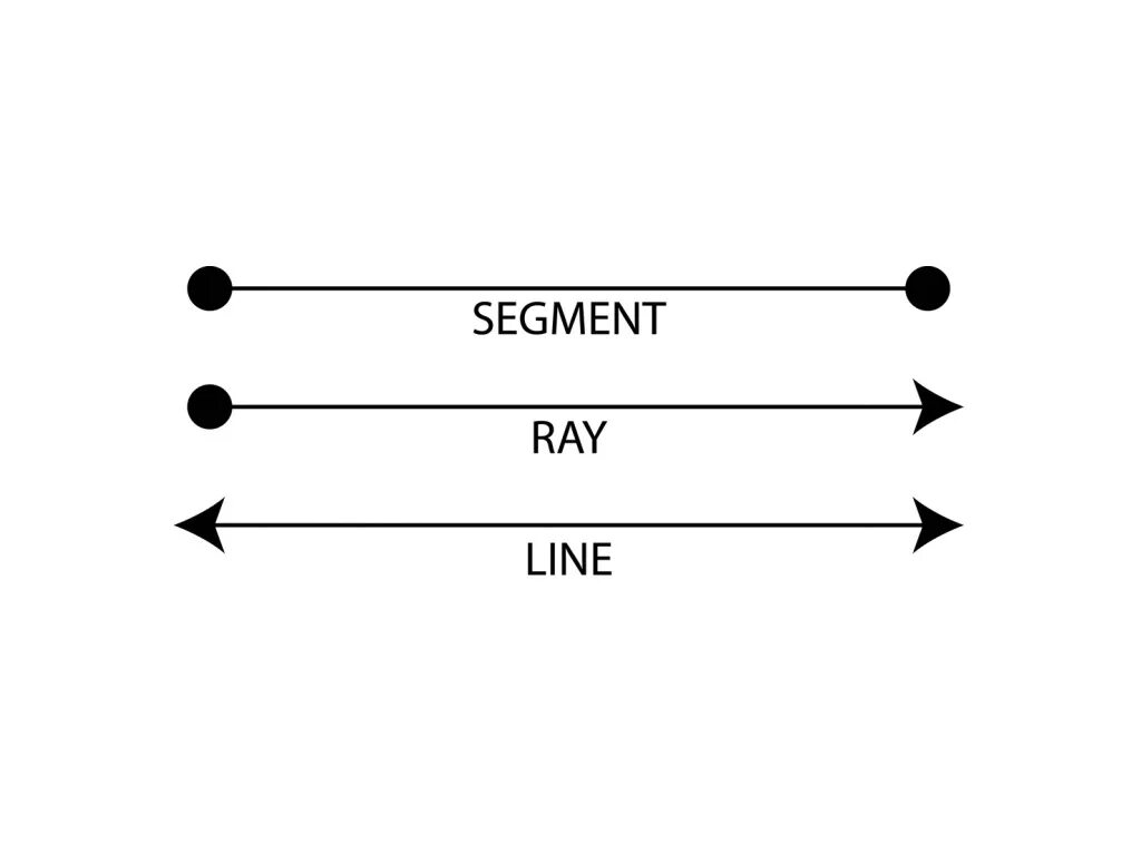 Line значение. Line segment. Line line segment and ray. Rays lines. Segment in Math.