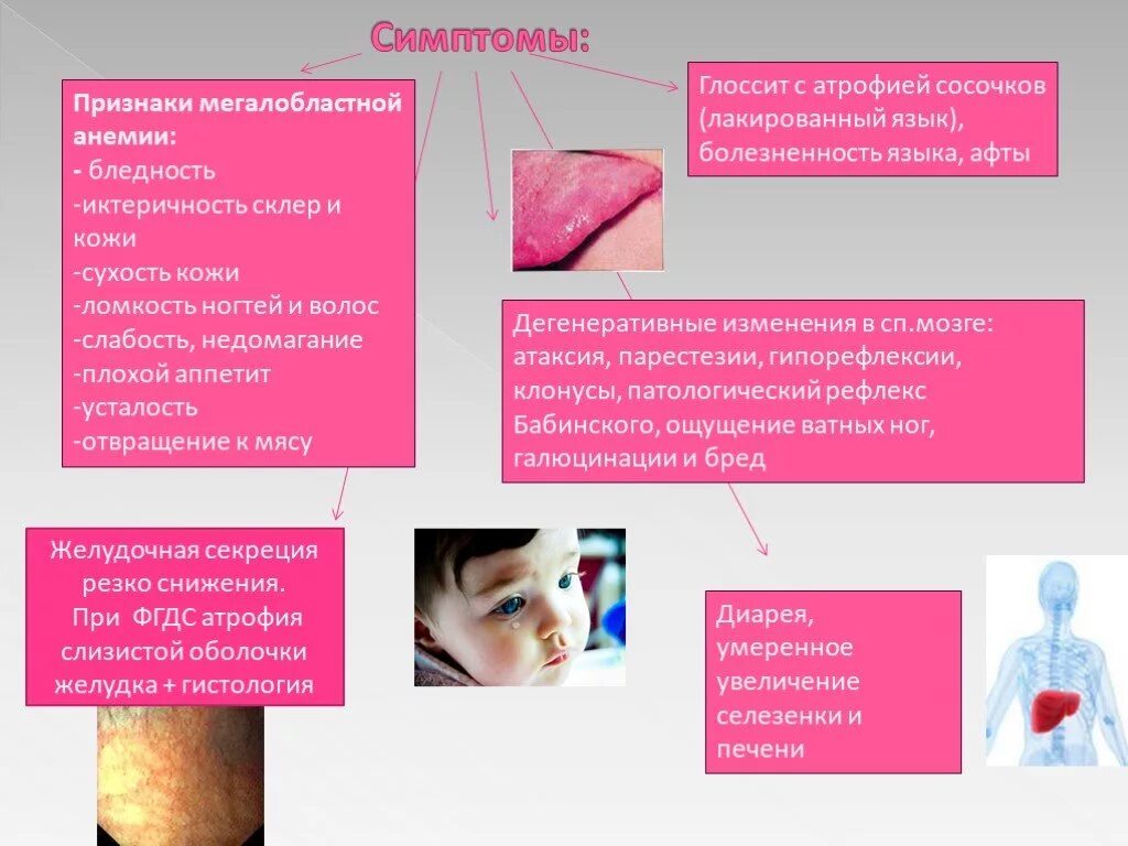 Анемия сухость. Сисптомы анемии у ребёнка. Железодефицитная анемия у детей симптомы.