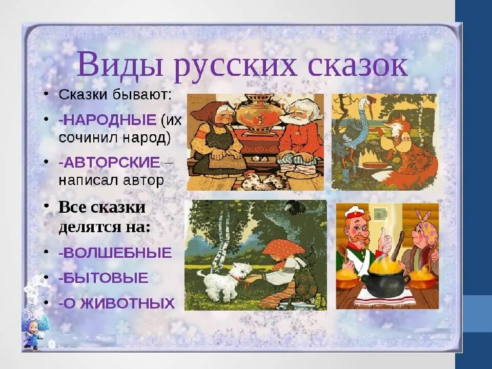 Литературное чтение на родном языке 1. Народные сказки. Виды русских народных сказок. Какиеирусские народные сказки. Презентация сказки.