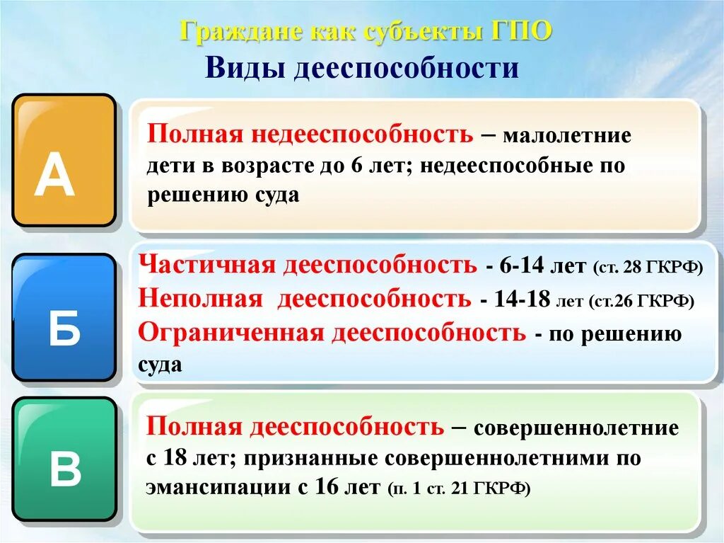 Сколько платят недееспособным