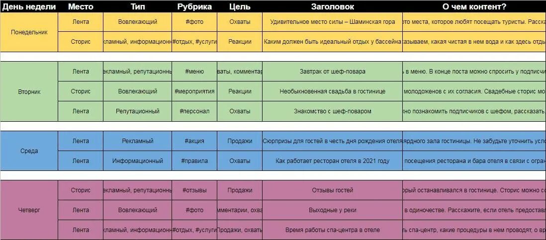 План поста 2024. Контент план для отеля. Матрица контент плана. Контент-план матрица контента. Контент-план публикаций в социальных сетях.