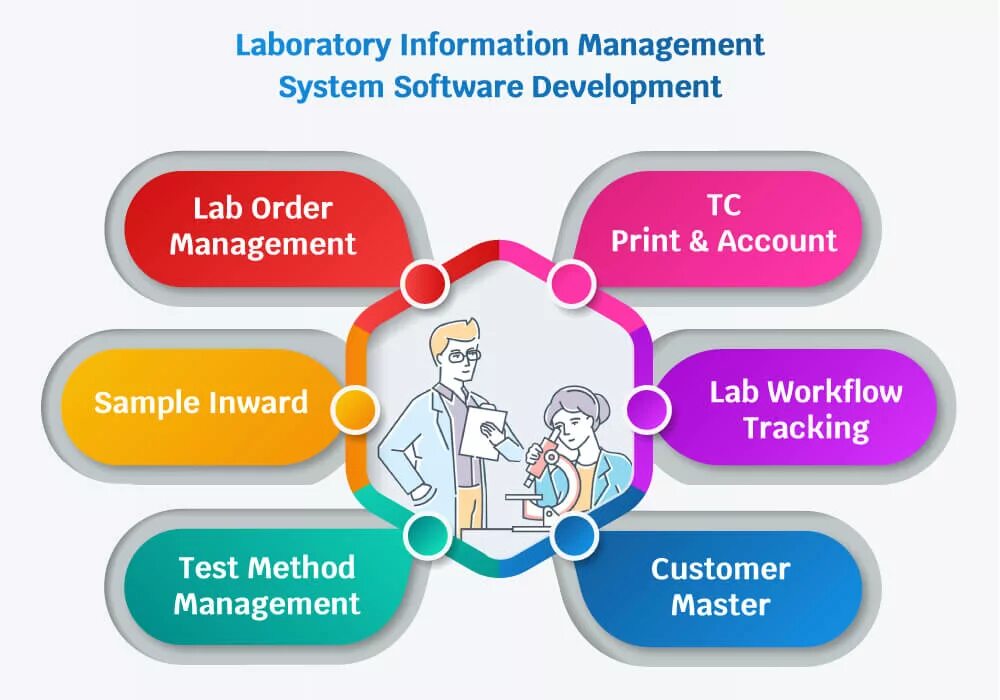 Management information system