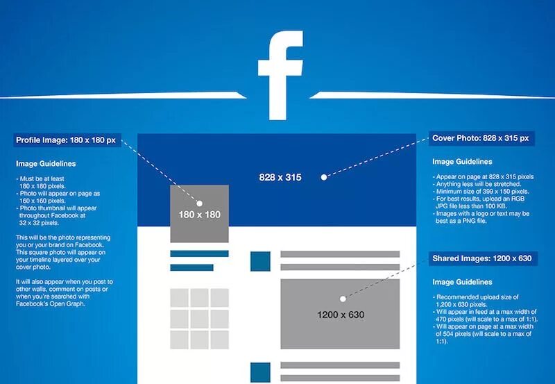 Facebook posting. Размеры картинок для фейсбука. Размер поста в Фейсбук. Размеры изображений для Фейсбук. Размер картинки для поста в Фейсбук.