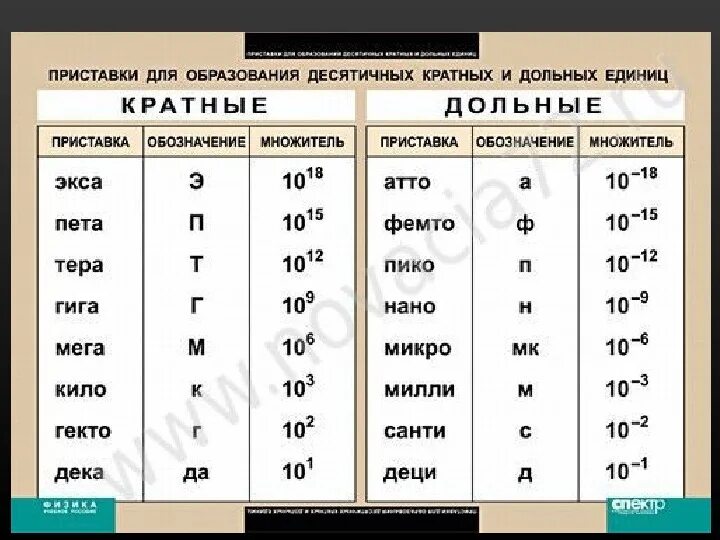 Приставка н