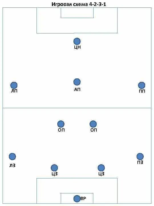 4-4-2 схема в футболе. тактика 4-3-2 футбол. 4-2-3-1 схема футбол. тактическая схема 4-2-3-1. тактика 4-2-3-1.