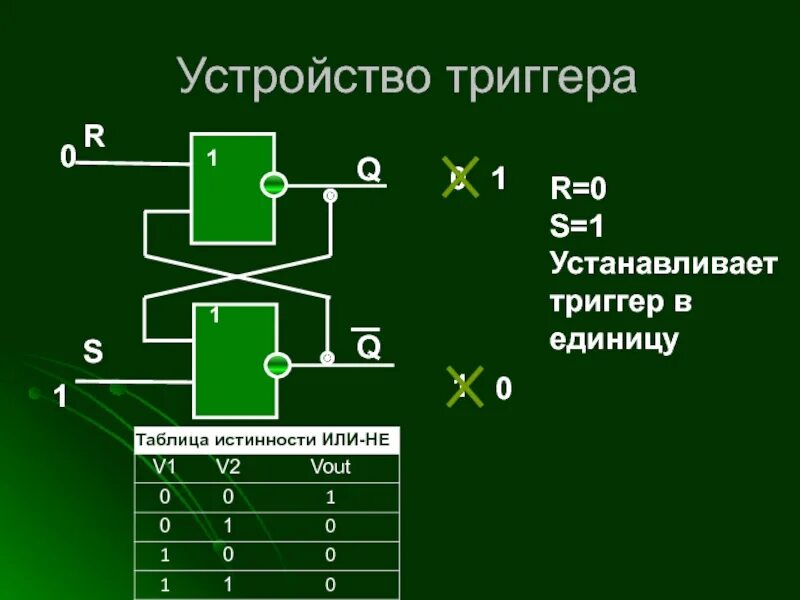 Триггер экстра. Триггер схема электротехника. триггеры в схемотехнике. внутреннее устройство триггера. триггер схема простейшего триггера.