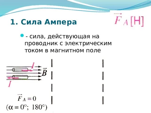Сила ампера лоренца задача физика. Сила ампера и лоренца. сила ампера действующая на проводник. сила ампера обозначение.