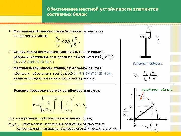 Относительно устойчивые элементы. Местная устойчивость полки балки. Проверка местной устойчивости полки двутавровой балки. Местная устойчивость полки составных балок. Местная потеря устойчивости балки формула.