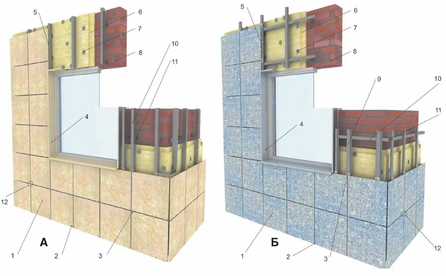 Подсистема вентфасада альт фасад. Устройство облицовки фасада. Фасадная система zias 100. Устройство облицовки фасада. Композитная кассета алюкобонд.