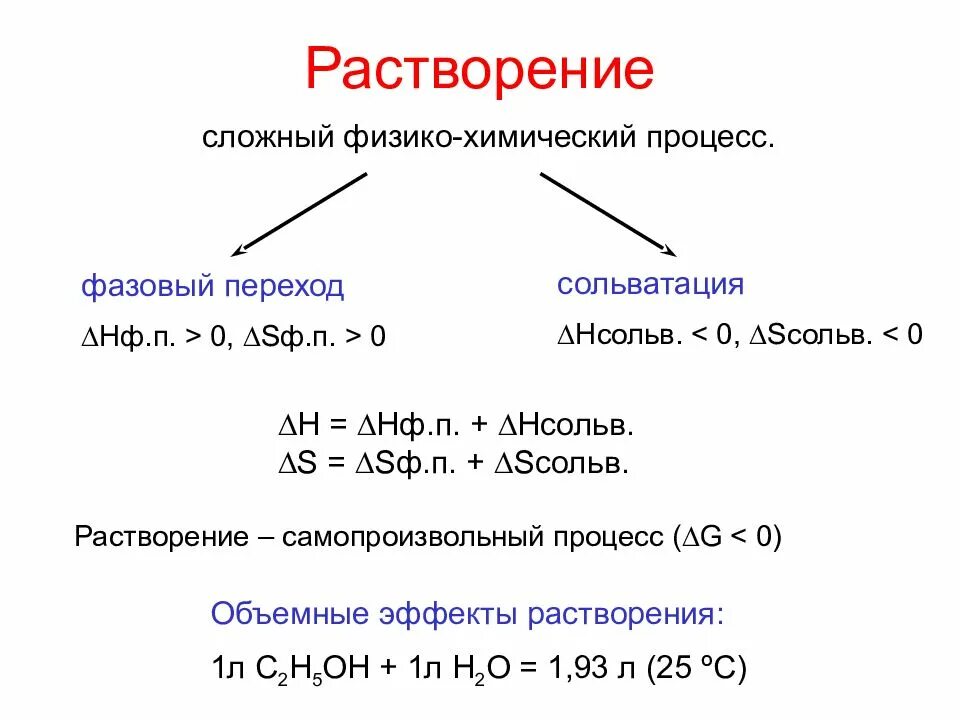 Переход растворение. Растворение физико-химический процесс. Растворение как химический процесс. Растворение химия физико химический процесс. Растворимость как физико-химический процесс.