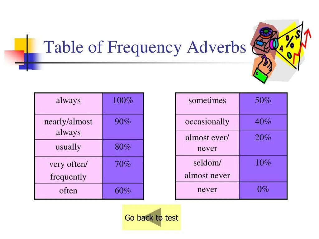 Adverbs of Frequency таблица. Adverbs of Frequency. Frequently adverb. Always often usually sometimes never таблица.