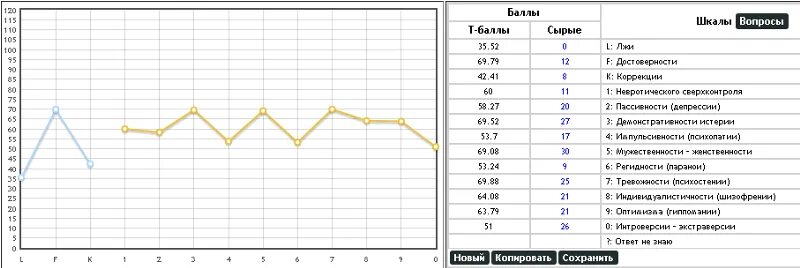 Смил тест вопрос ответ