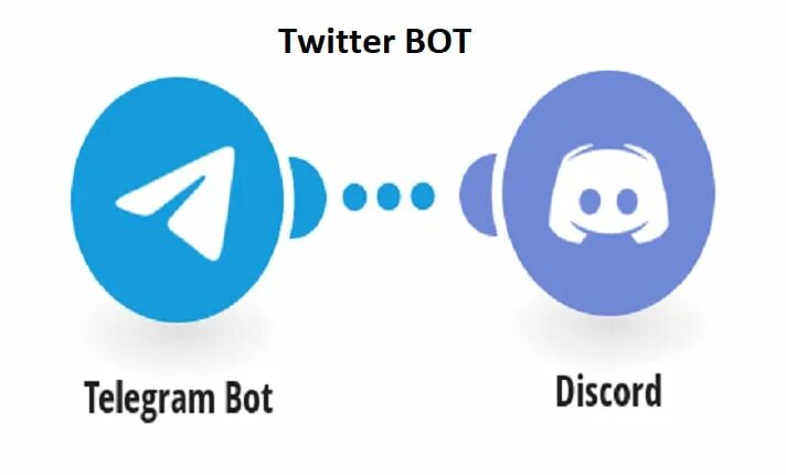 Suno chirp bot