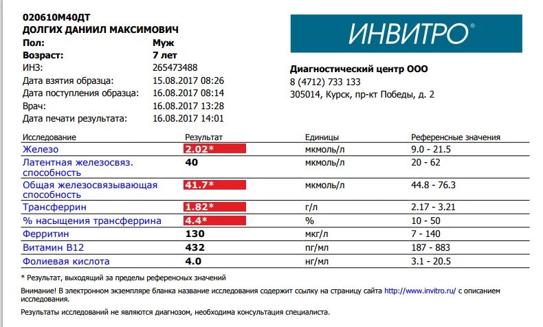 Инвитро сайт набережные челны. Витамин в12 анализ крови норма. Анализ на железо в крови ферритин норма. Анализ на сывороточное железо и ферритин нормы в крови. Анализ витамин b12 норма.