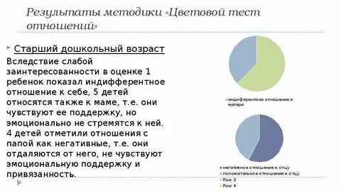 Тест отношения с детьми
