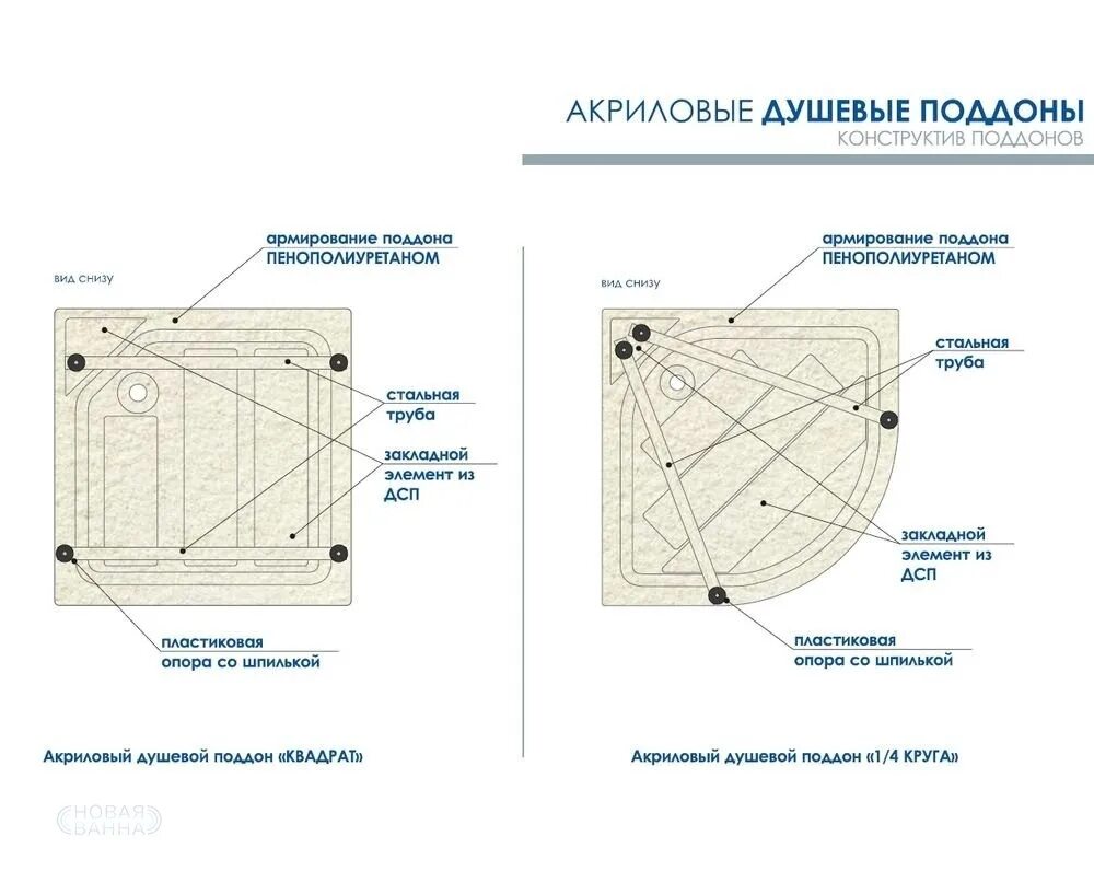 Поддон Метакам 80х80. Поддон душевой акриловый квадратный 90х93 схема. Душевой поддон АБС/ПММА Метакам Universal квадрат 80х80х16 см низкий. Акриловый душевой поддон четверть круга Classic n 800. Душевые поддоны метакам
