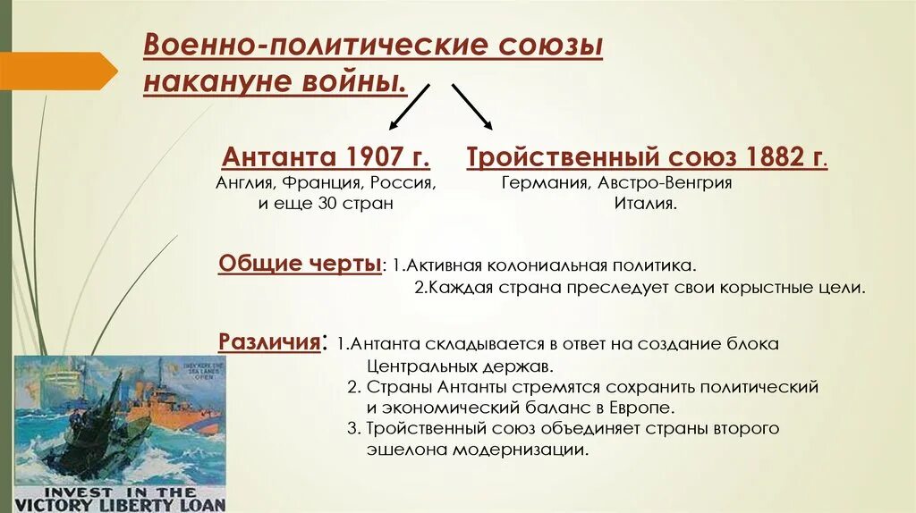 Причины военно политических союзов. Изменения военно политические блоки первой мировой войны. Военные блоки в первой мировой войне Антанта тройственный Союз. Тройственный Союз и Антанта таблица.