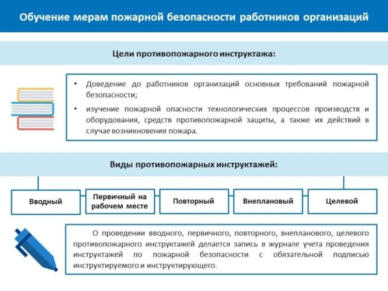 Виды противопожарных инструктажей ответ. Порядок проведения противопожарного инструктажа. Программа целевого противопожарного инструктажа. Целевой инструктаж по пожарной безопасности. Целевой пожарный инструктаж проводится.