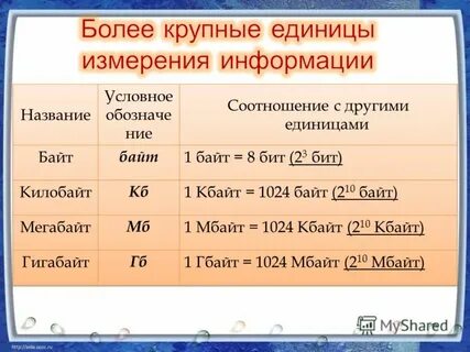 Условное соотношение