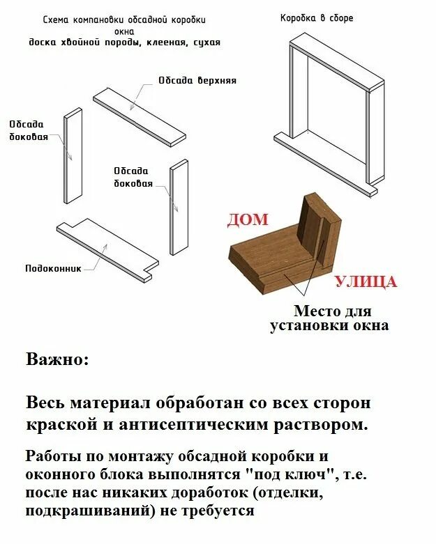 Коробка пластиковых окон. Обсадная коробка схема. Обсада своими руками виды и чертежи. Обсадная коробка монтаж чертеж. Обсадная коробка чертеж.