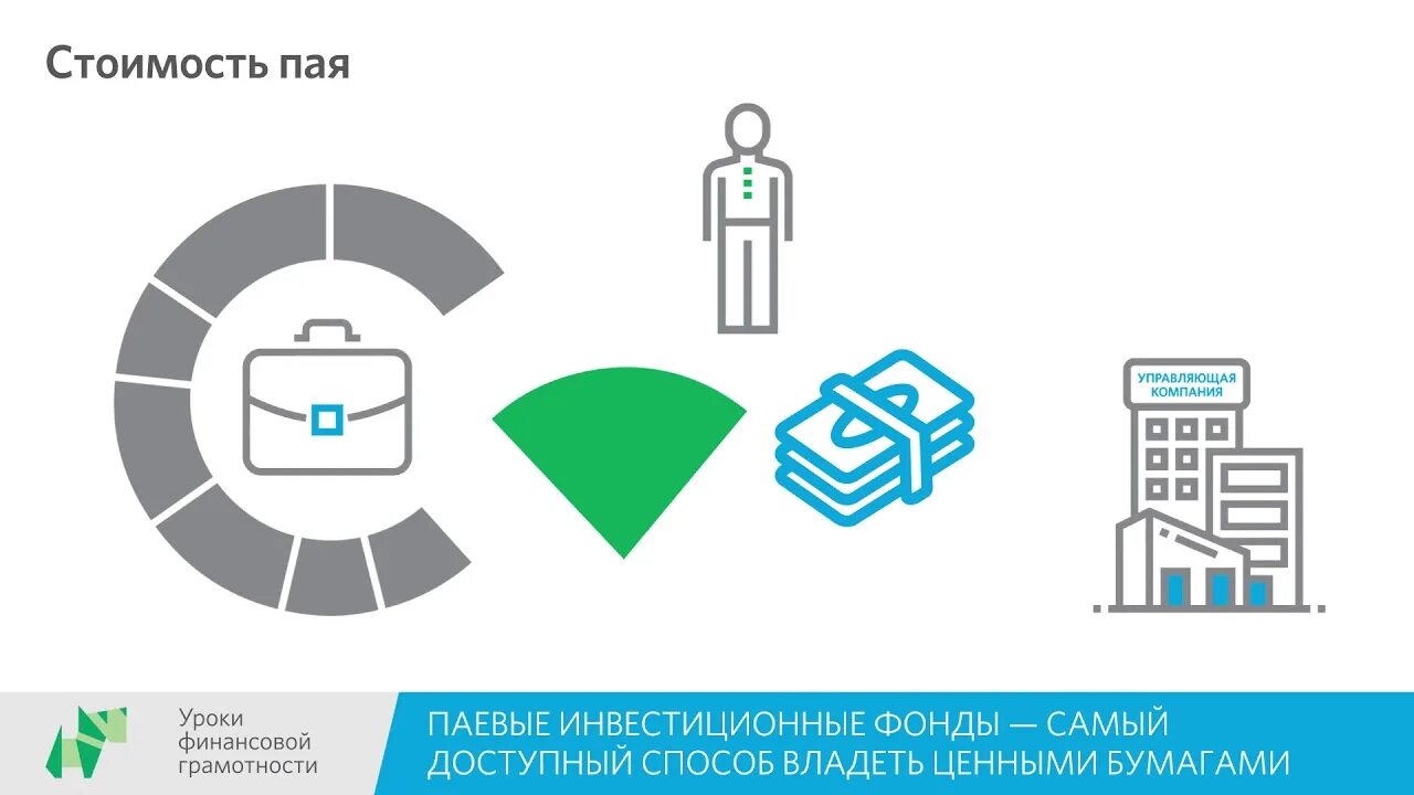 Паевой инвестиционный фонд это финансовый институт. Паевые инвестиционные фонды. Паевой инвестиционный фонд (ПИФ). Открытые паевые инвестиционные фонды в картинках. Паевые инвестиционные фонды Обществознание.