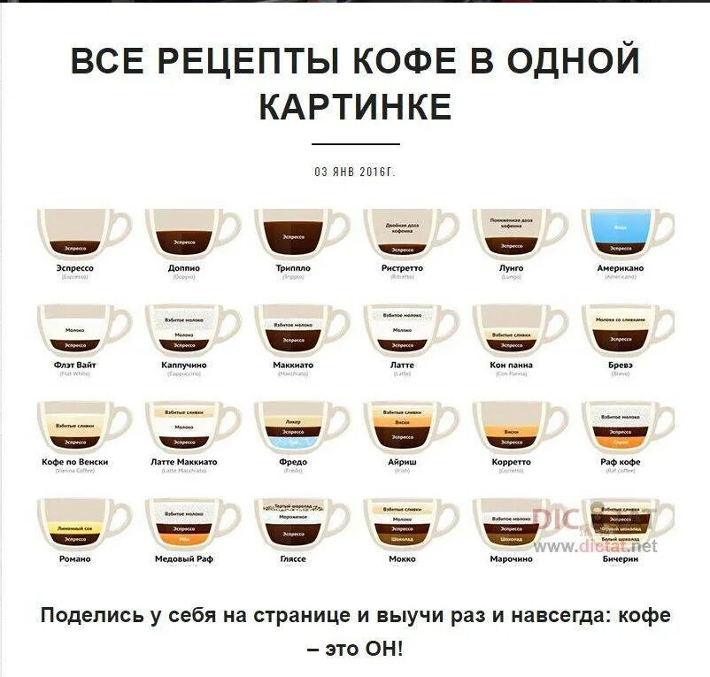 Как сделать эспрессо из растворимого кофе. Состав кофе латте капучино американо. отличие латте от латте макиато. латте макиато рецепт. состав латте капучино раф.