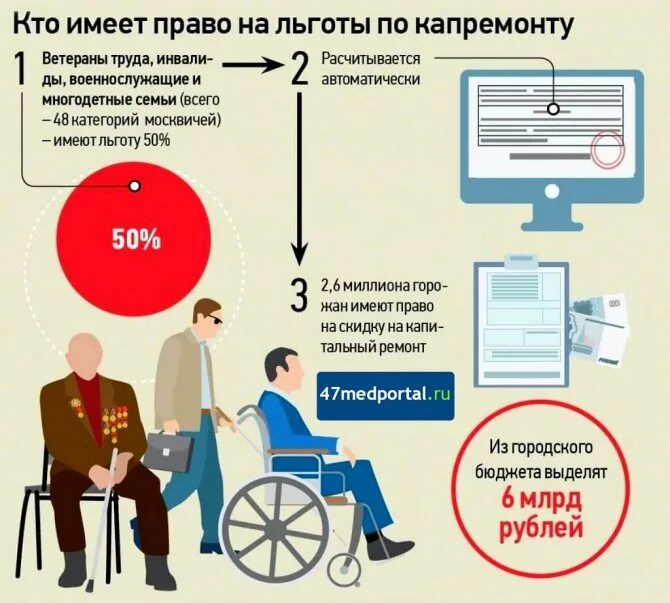 Льготы пенсионерам оплаты. Льготы пенсионерам по старости. Какие льготы у пенсионеров. Система льгот для пенсионеров. Льготы по пенсионному возрасту.