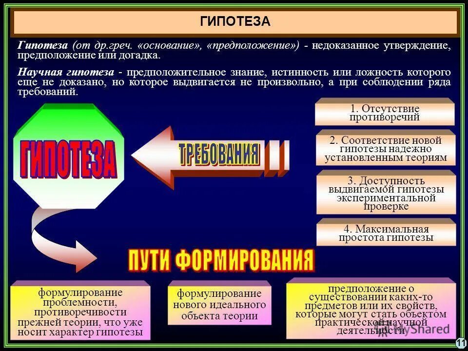 Основать гипотезу. Научная гипотеза это определение. Гипотеза в философии это. Научная гипотеза это в философии. Гипотеза предположение.