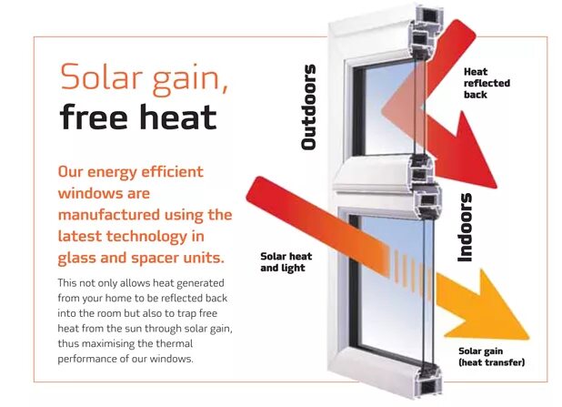 Daylight glazing. Окно тепло на английском. Теплопотери гаражных ворот. In heat monsterbox. Energy light стеклопакет.
