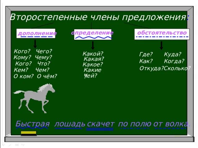 Группы второстепенных членов предложения