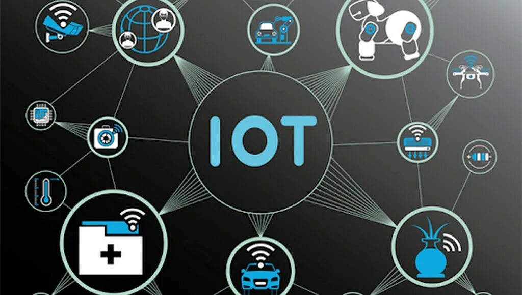 Что такое интернет вещей информатика. Платформа интернет вещей. iot система. системах iot (интернет вещей). операционные системы интернет вещей.