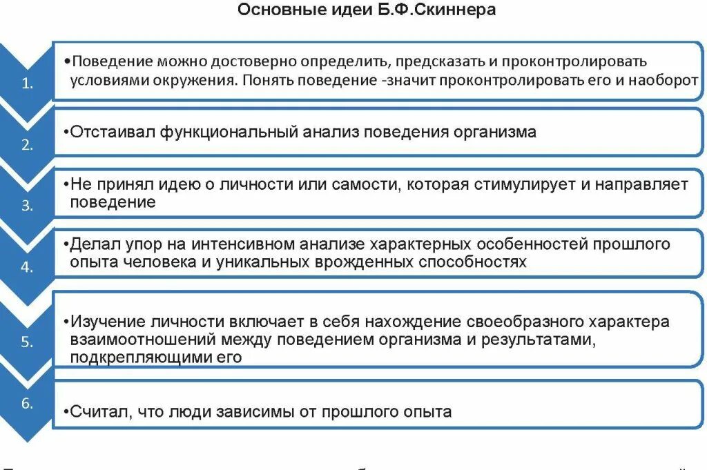 Идеи скиннера. Скиннер основные идеи. б скиннер основные идеи. скиннер идеи. скиннер основные идеи кратко.