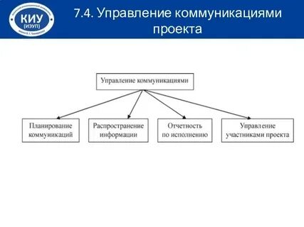 Коммуникации в финансовой сфере