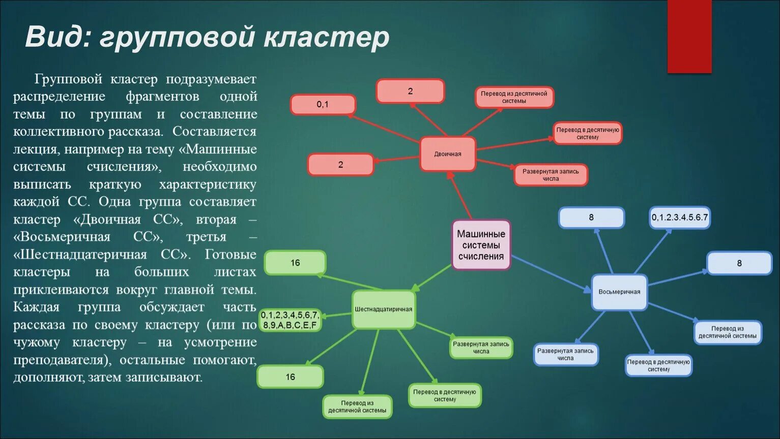 Виды кластеров. Кластер это в информатике. Задание в виде кластера. Концепция кластера.