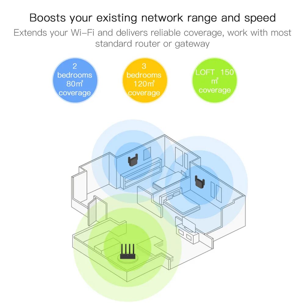 Range networks. Увеличитель зоны покрытия wifi mi. усилитель сигнала wifi xiaomi repeater pro как подключить. mi wi fi range extender сеть мегафон. ми хоум для ретранслятора сяоми.