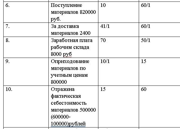 Поступление материалов проводка. Поступление материалов проводки. Проводки по векселям. Приход материалов проводка. Счет поступление материалов