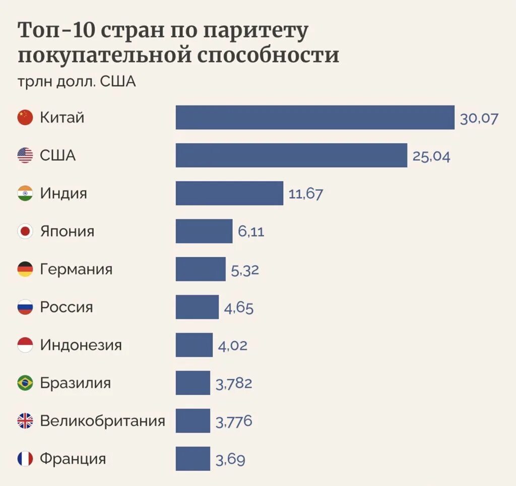 Рейтинг покупательной способности