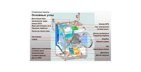 Система стиральной машины