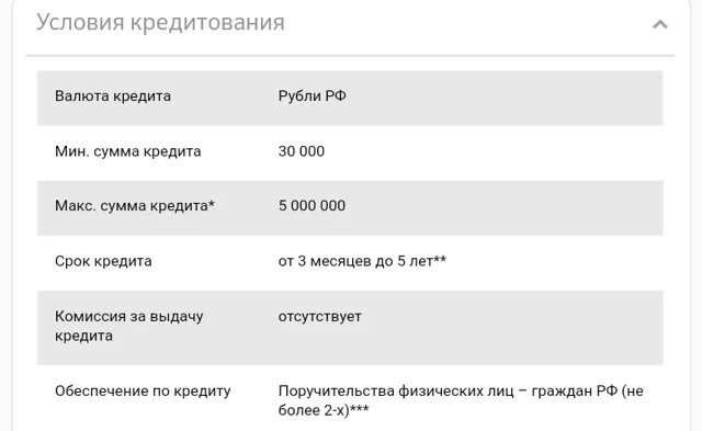 Со скольки лет взять кредит. Со скольки лет дают кредит в сбербанке. возраст кредитования в банках. минимальная сумма кредита в сбербанке. какая минимальная сумма кредита.