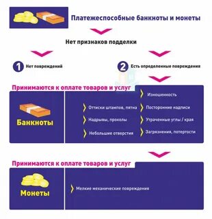 Приниматься определенный