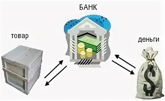 Банк не исполняет платежи