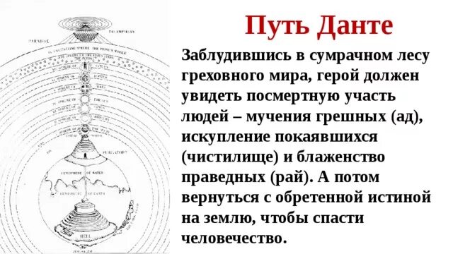 Лестница данте для похудения. Данте Божественная комедия круги чистилище. Чистилище Данте схема. 7 Кругов чистилища по Данте.