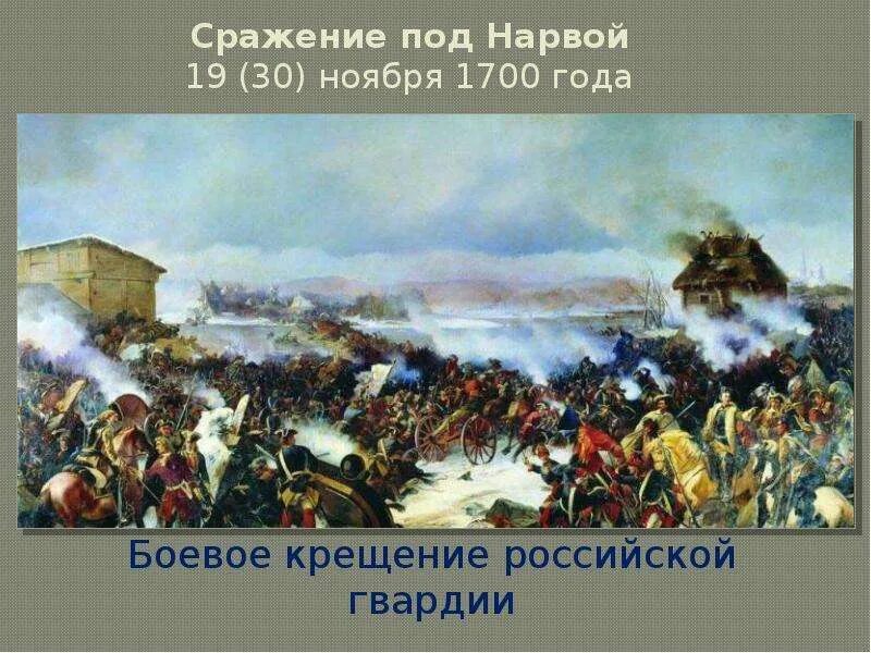 Поражение под нарвой 1700. Сражение под Нарвой 19 30 ноября боевое крещение Российской гвардии. Сражение под Нарвой 1700 участники. Битва под Нарвой Дата.