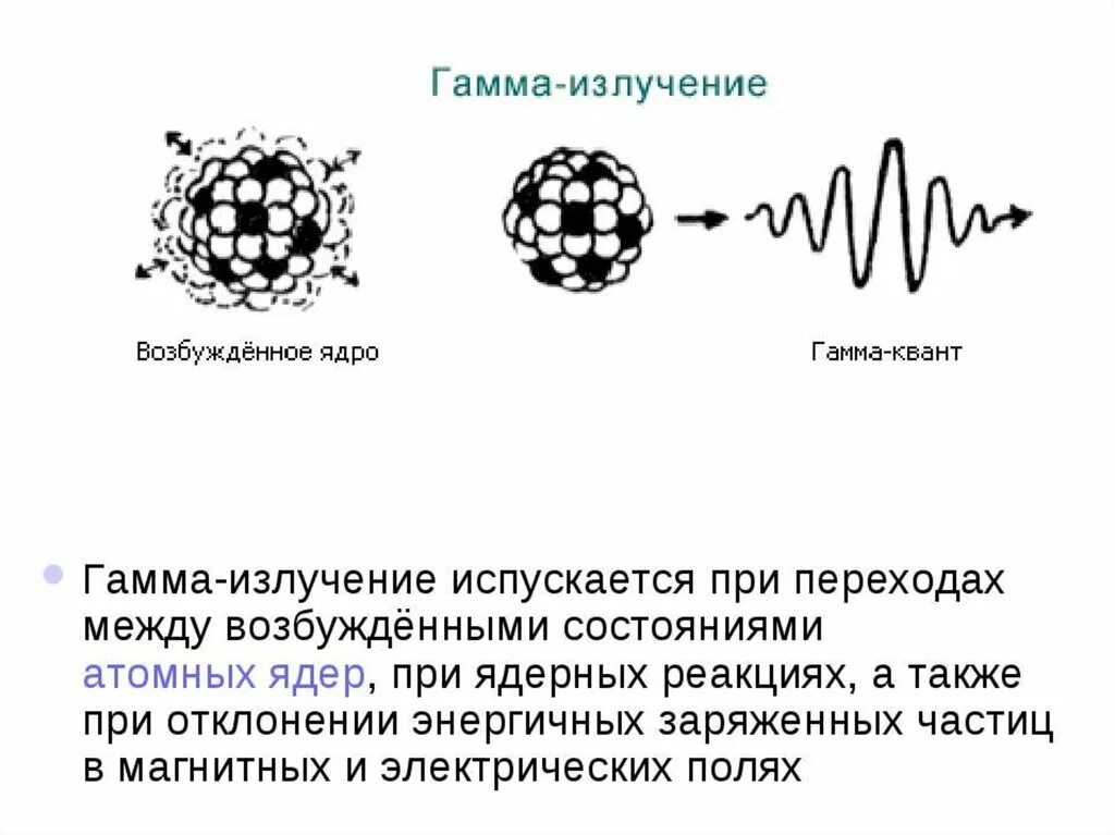 Гамма (γ) излучение. Гамма излучатель схема. Механизм гамма излучения. Мягкое гамма излучение.