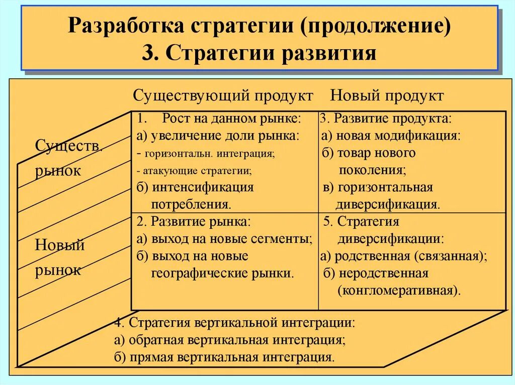 Стратегия развития продукта. Стратегия развития рынка (существующий товар — новый рынок). Виды стратегий разработки продуктов. Разработка новой внешнеполитической стратегии. Производство продукции стратегия