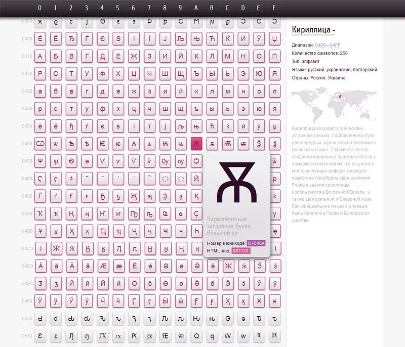 Таблица Unicode. Юникод таблица символов. Таблица символов Юникода кириллица. Алфавитные символы Юникода.
