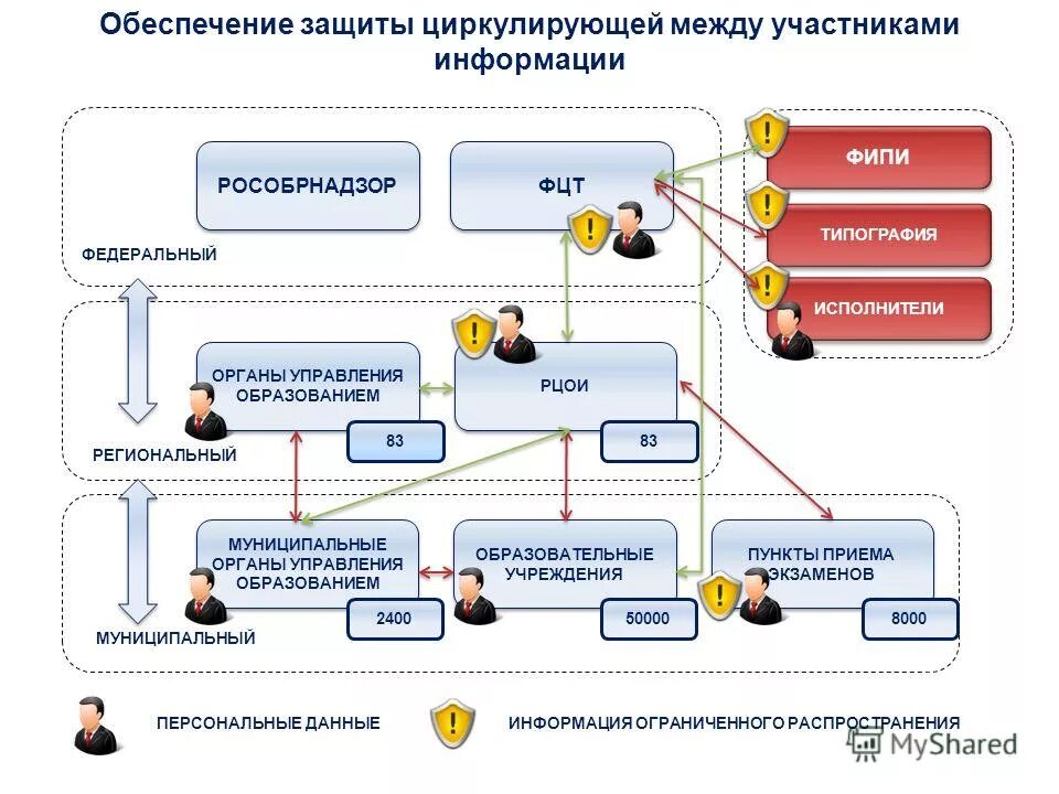 Направления обеспечения информационной безопасности. Методическое обеспечение защиты информации. Цель обеспечения информационной безопасности. Средства защиты информационной безопасности. Методическое обеспечение защиты информации.