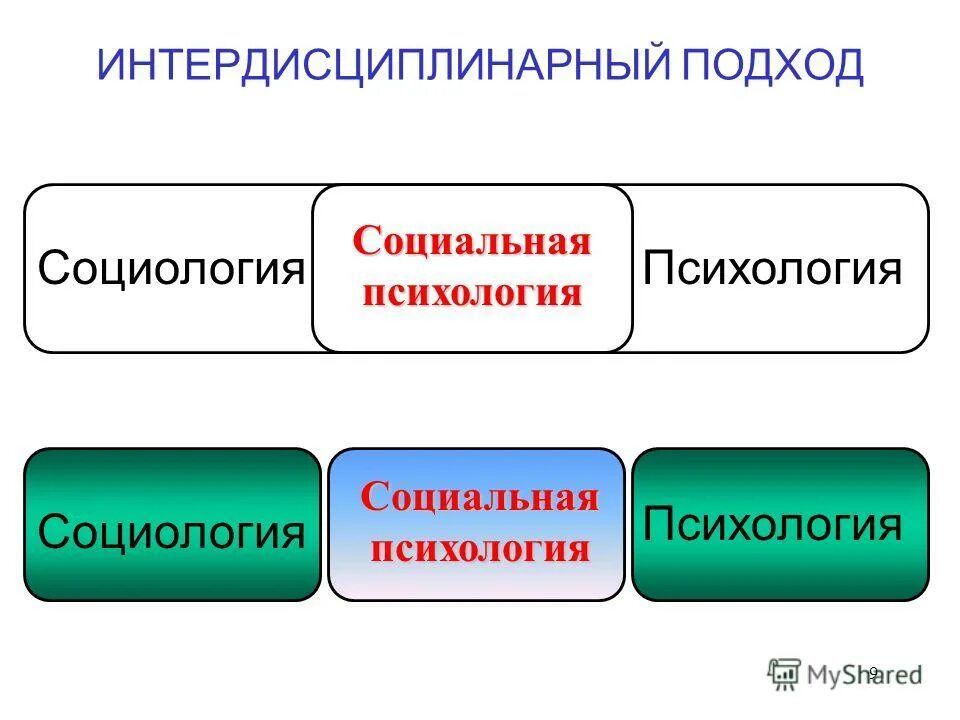 общее психологии и социологии