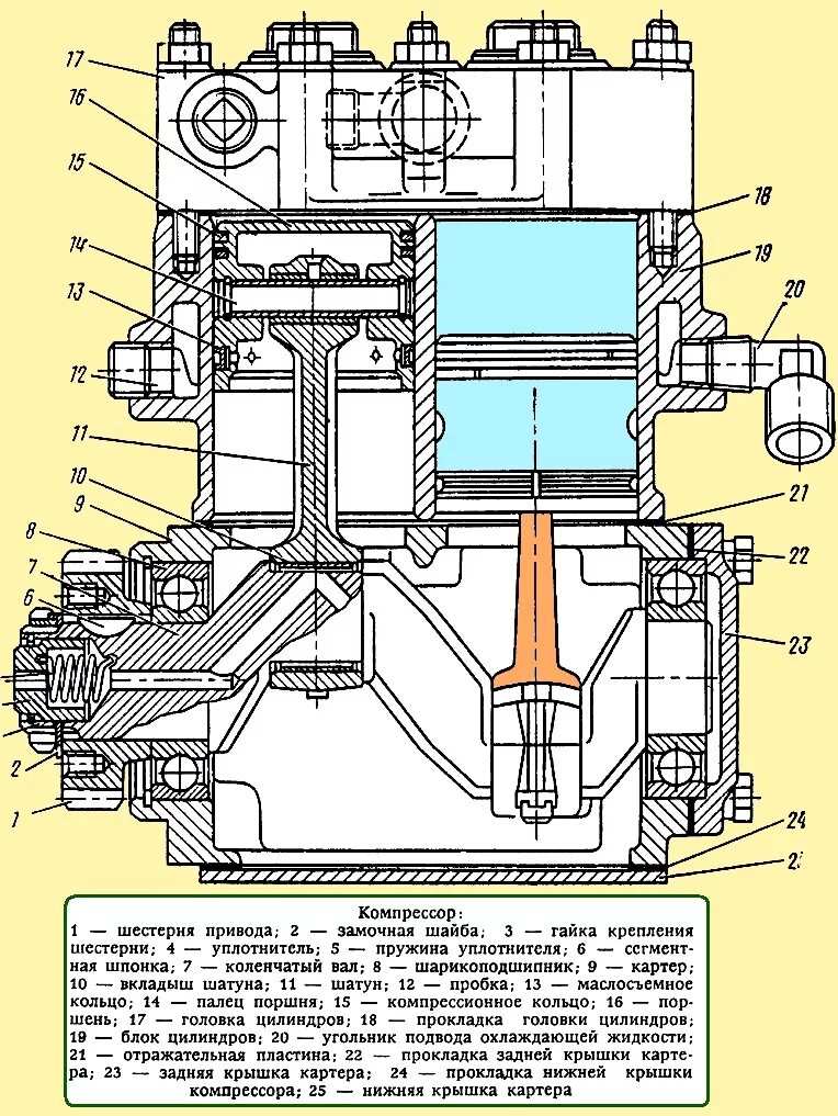 Работа компрессора автомобиля. Схема компрессора КАМАЗ 5320. Компрессор КАМАЗ 5320 двухцилиндровый схема. Компрессор автомобиля КАМАЗ 5320. Компрессор КАМАЗ 740 двухцилиндровый схема.